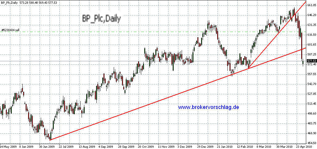 oegeat Chart´s Indices - Devisen - Rohstoffe usw. 316838