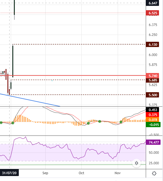 8,29 € satte	-6,22%	am 21.12.2020 1296277