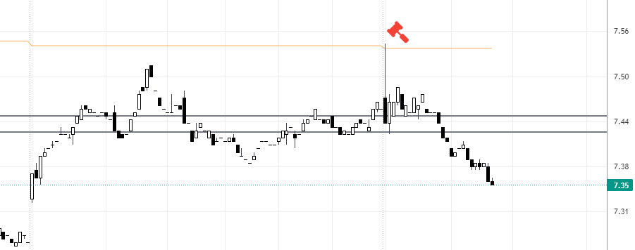 8,29 € satte	-6,22%	am 21.12.2020 1287808