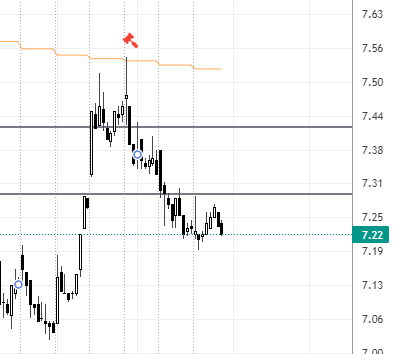 8,29 € satte	-6,22%	am 21.12.2020 1288191