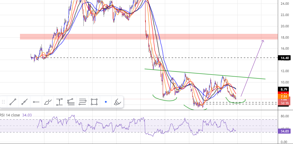 8,29 € satte	-6,22%	am 21.12.2020 1288748