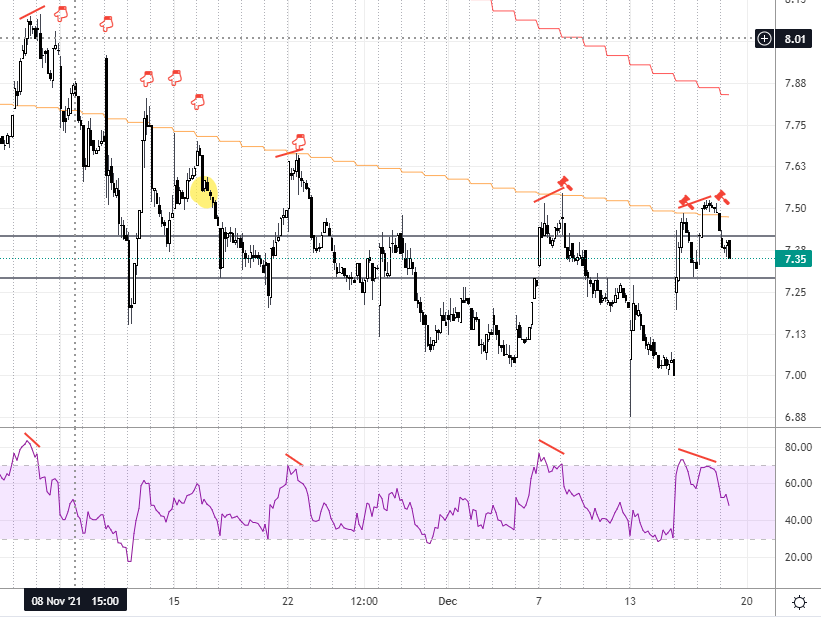 8,29 € satte	-6,22%	am 21.12.2020 1289273
