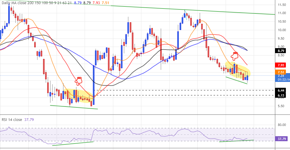 8,29 € satte	-6,22%	am 21.12.2020 1289313