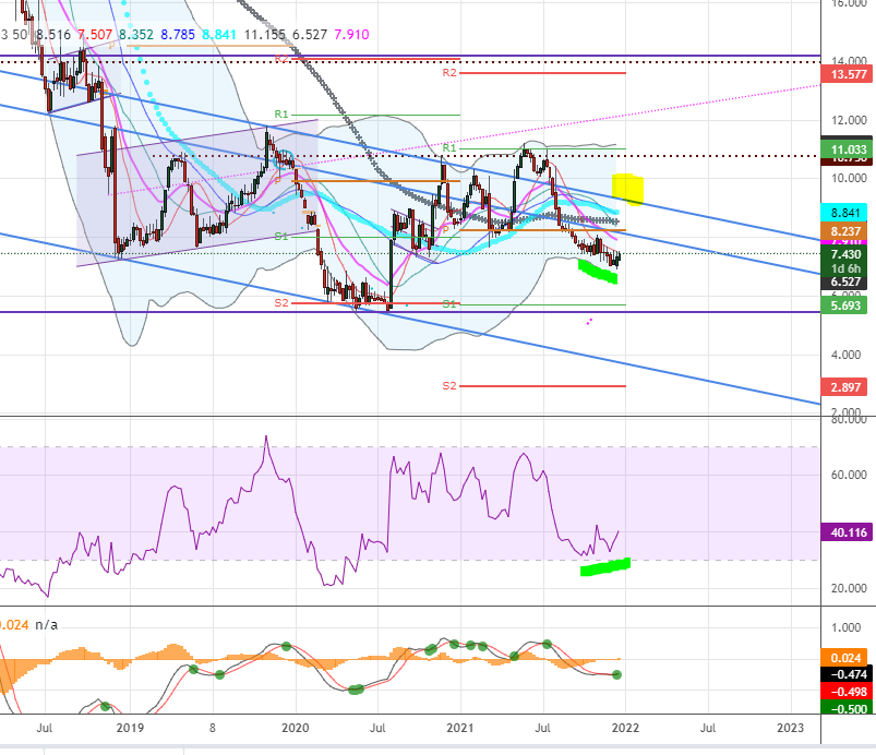 8,29 € satte	-6,22%	am 21.12.2020 1290209