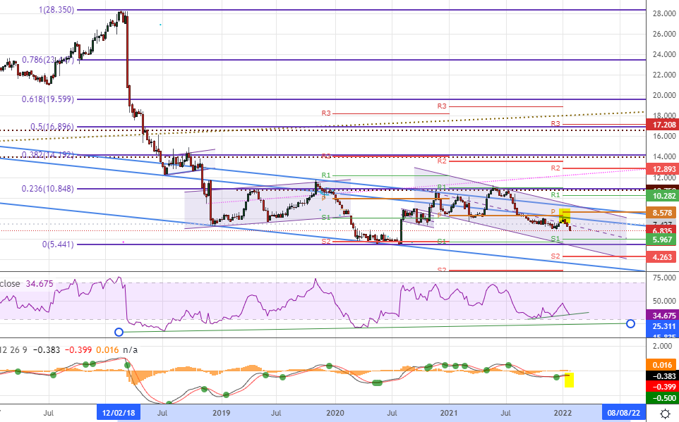 8,29 € satte	-6,22%	am 21.12.2020 1295853