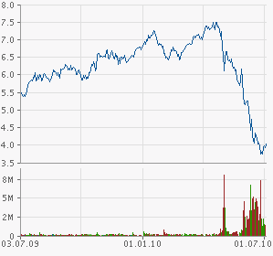 Sky-wieder auf dem Weg der Besserung 330601