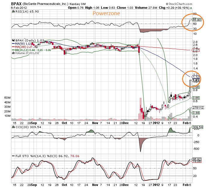 BioSante Pharmaceuticals, Inc. NASDAQ:BPAX Strong 482980