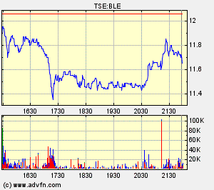 Thompson Creek Metals (Blue Pearl Mng) 90142