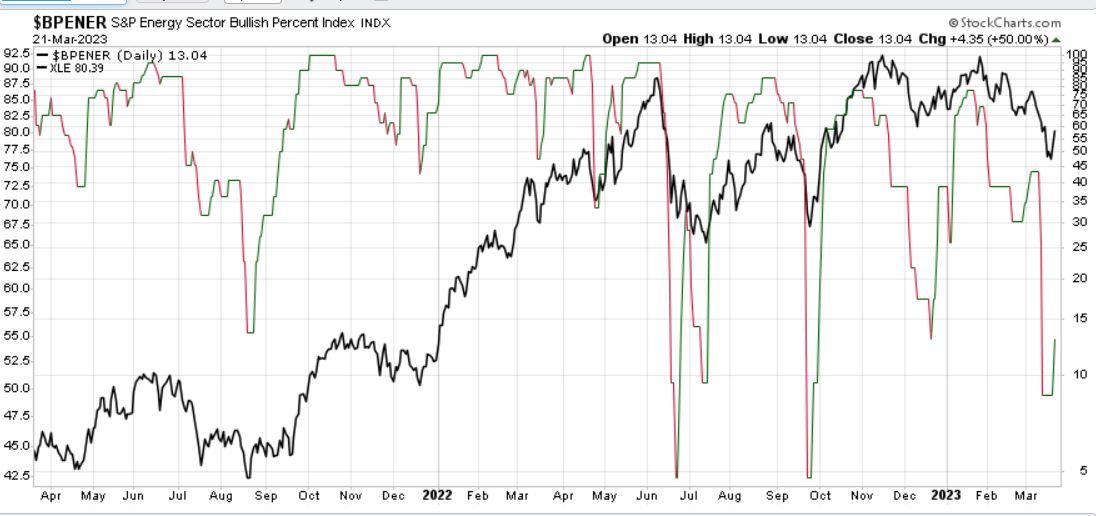 Erdgas Charts, Informationen, Unternehmen 1363406