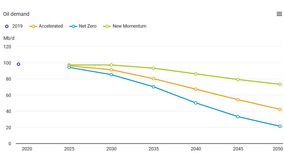 Brent Crude Rohöl ICE Rolling 1354345