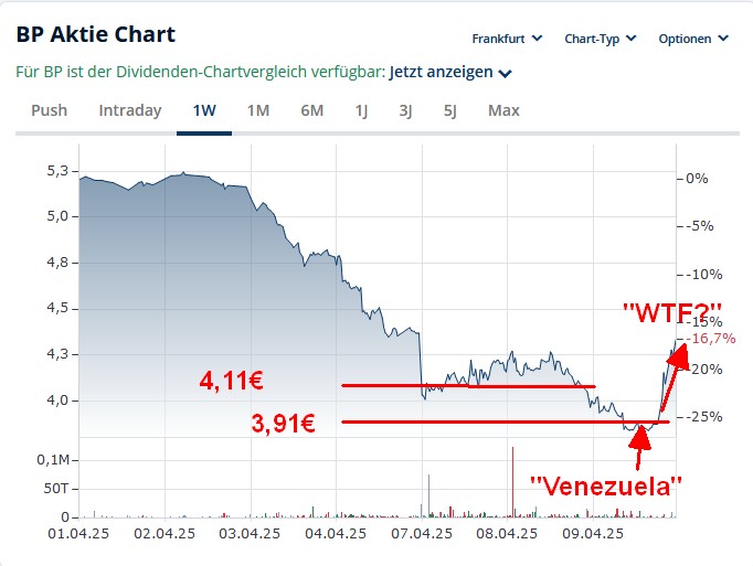 wo ist mein Geld geblieben 1477920