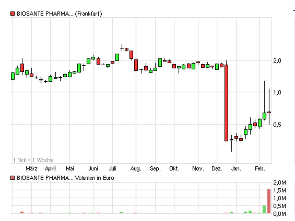 Biosante - Potential zum Tenbagger?? 486568