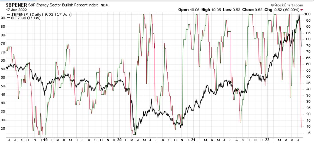 Brent Crude Rohöl ICE Rolling 1320420