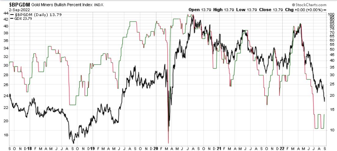 Die besten Gold-/Silberminen auf der Welt 1331120