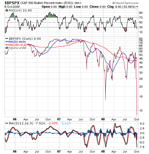 Die Bullen scharren gar nicht mit den Hufen, 190973