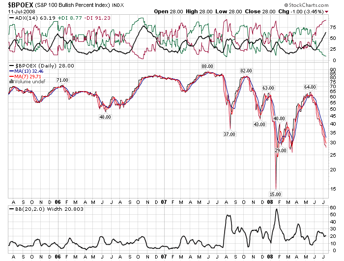 Das Bärengebrüll wird schon wieder lauter, 174637