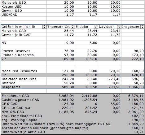 Blue Pearl Mining - Stairway to Heaven? 86057