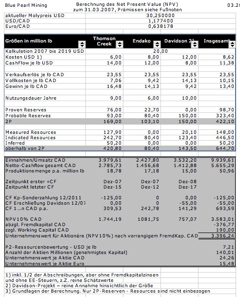 Blue Pearl Mining - Stairway to Heaven? 89585