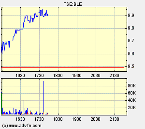 Thompson Creek Metals 74232