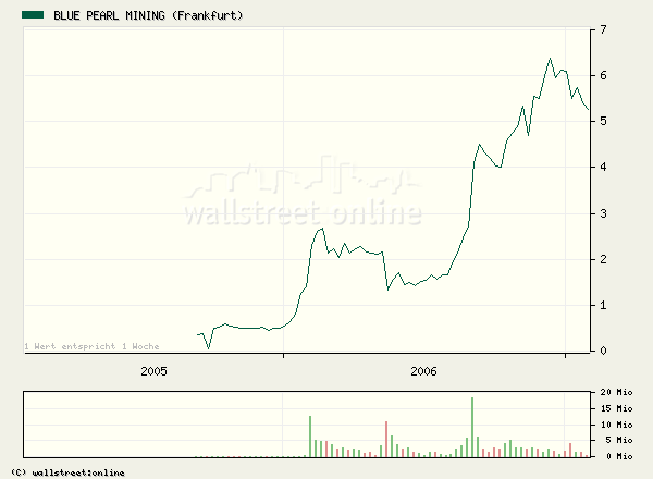 Thompson Creek Metals (Blue Pearl Mng) 79968