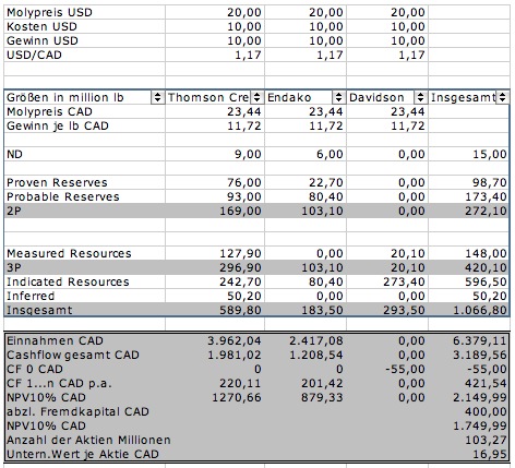 Blue Pearl Mining - Stairway to Heaven? 86024