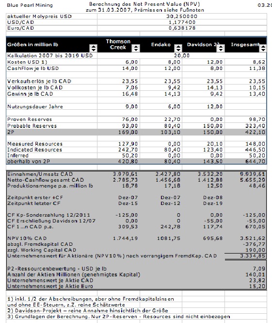 Moly Mines, die neue Blue Pearl Mining? 89177