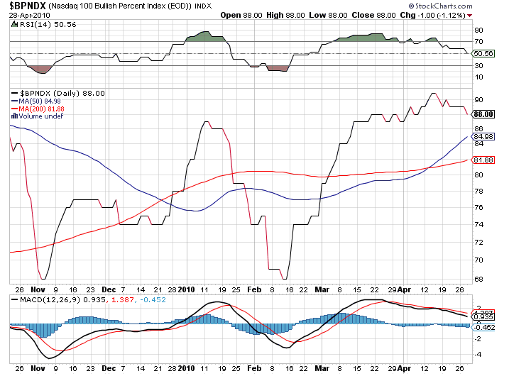 Quo Vadis Dax 2010 - Das Original 316641