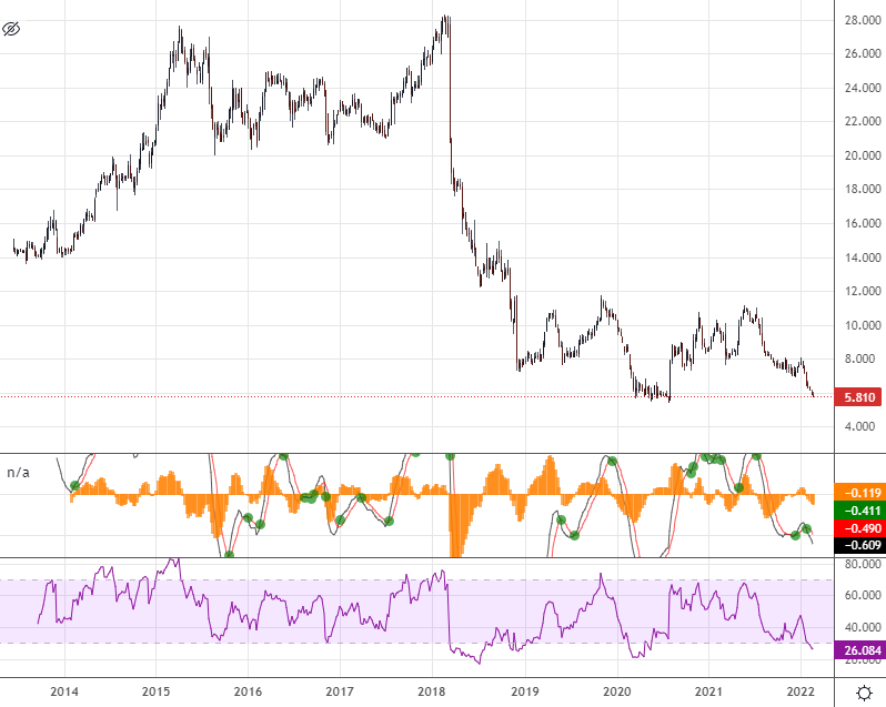 8,29 € satte	-6,22%	am 21.12.2020 1300788