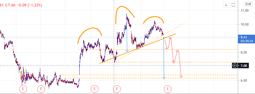 8,29 € satte	-6,22%	am 21.12.2020 1236283