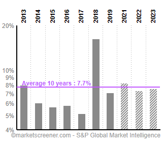 8,29 € satte	-6,22%	am 21.12.2020 1301595