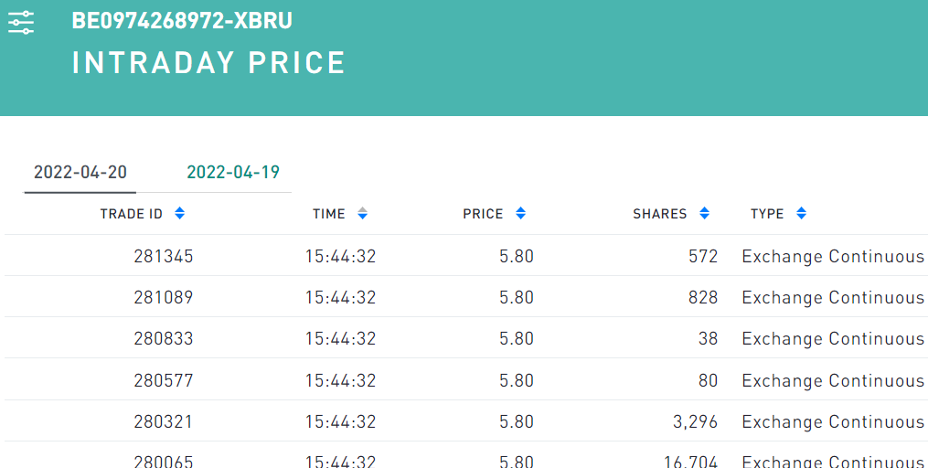 8,29 € satte	-6,22%	am 21.12.2020 1310765