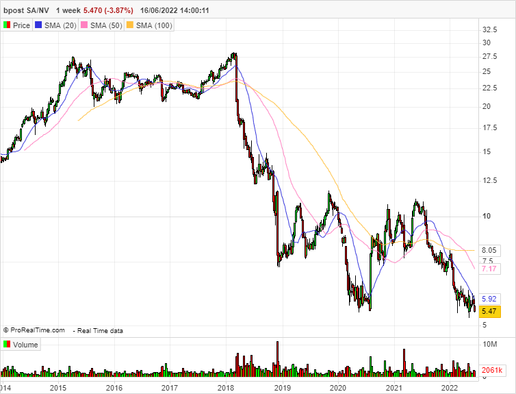 8,29 € satte	-6,22%	am 21.12.2020 1319658