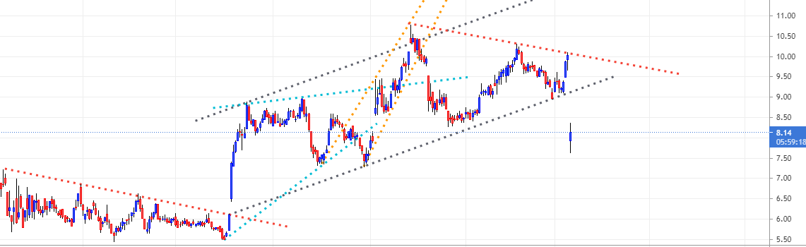 8,29 € satte	-6,22%	am 21.12.2020 1239153