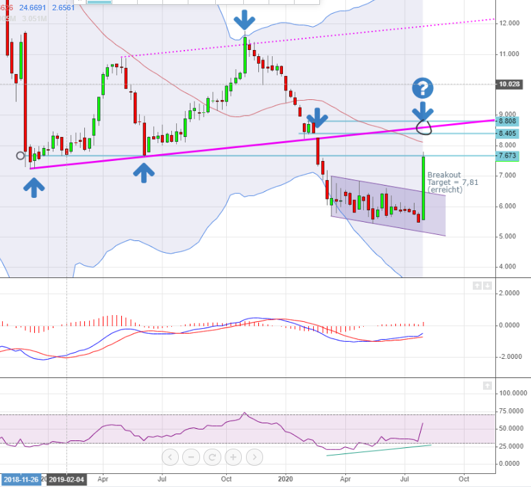 bpost A1W0FA BE0974268972 1194598