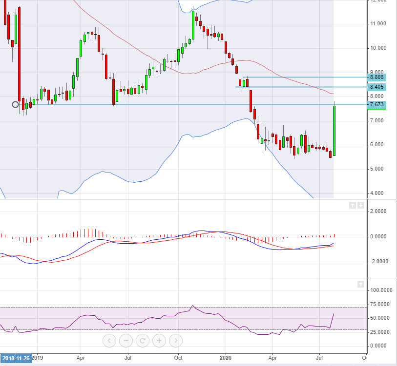 bpost A1W0FA BE0974268972 1194596