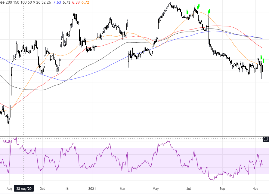 8,29 € satte	-6,22%	am 21.12.2020 1283743