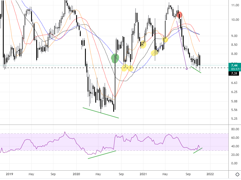 8,29 € satte	-6,22%	am 21.12.2020 1283745