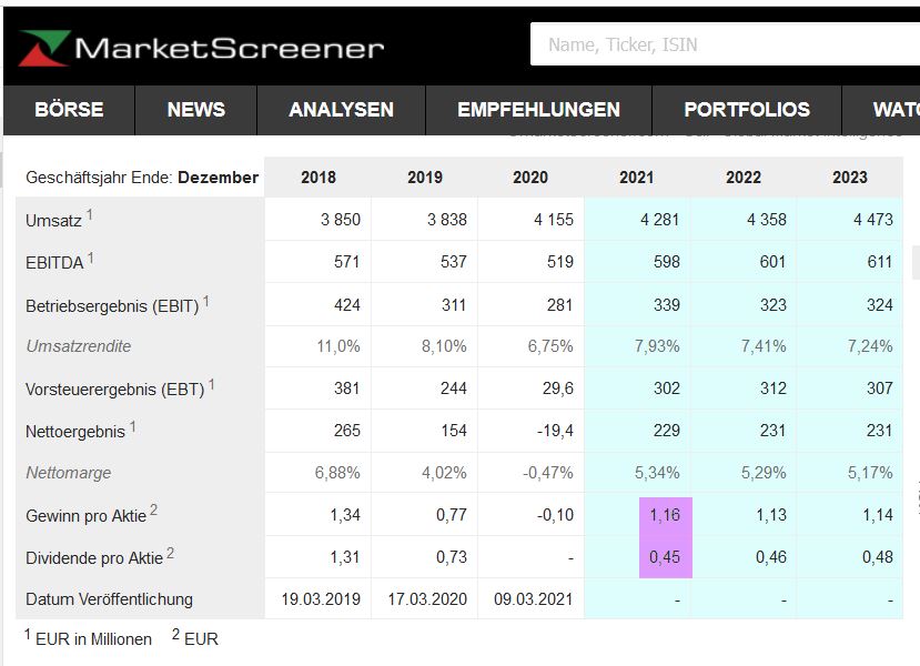 bpost A1W0FA BE0974268972 1285583
