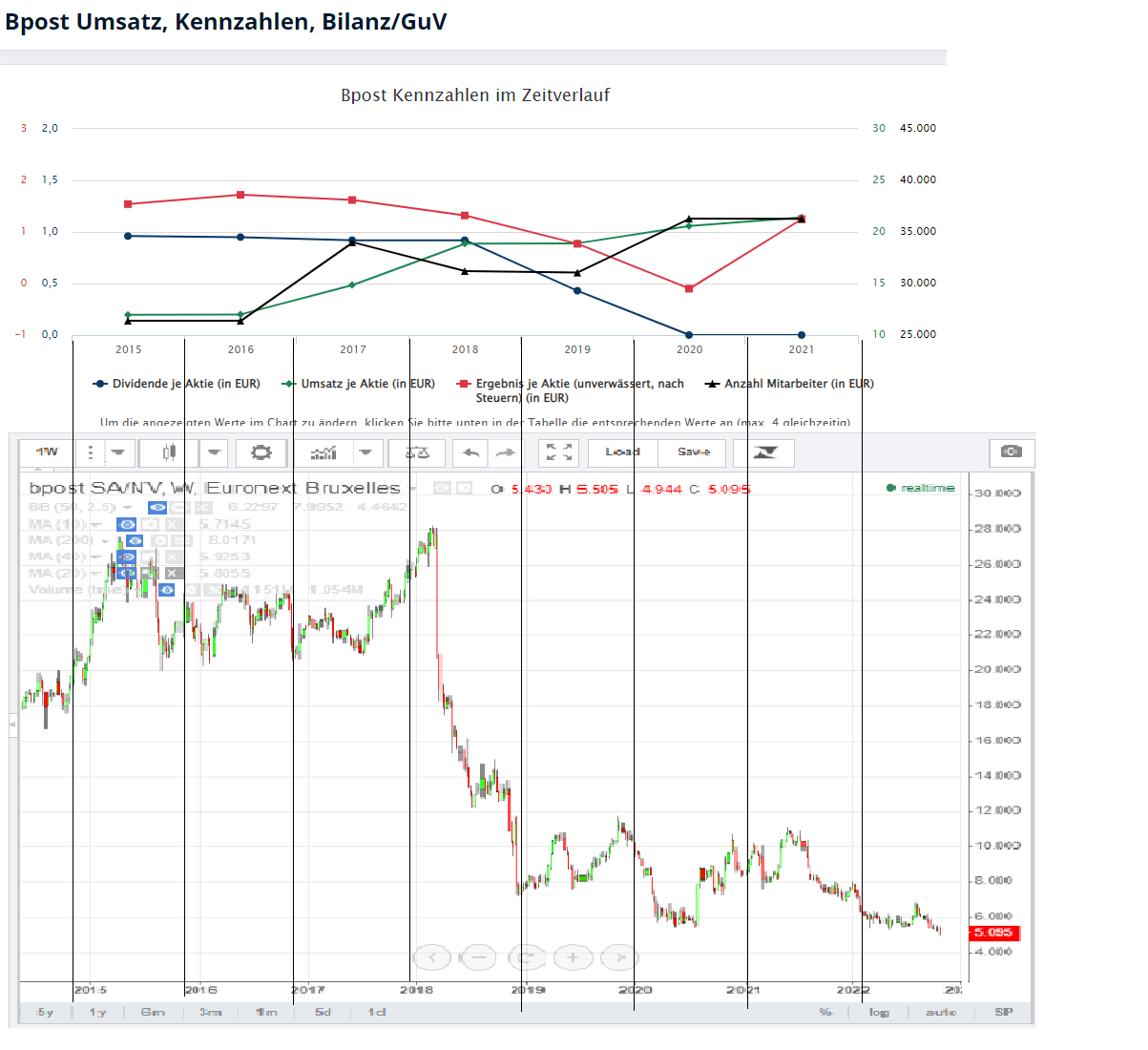 8,29 € satte	-6,22%	am 21.12.2020 1338503