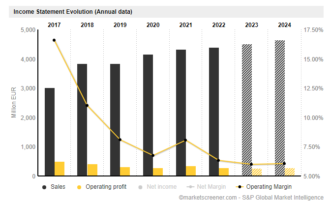 8,29 € satte	-6,22%	am 21.12.2020 1361882
