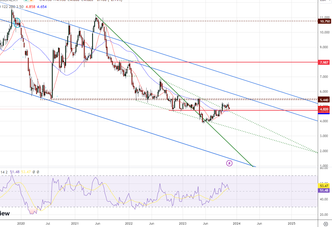 8,29 € satte	-6,22%	am 21.12.2020 1398171