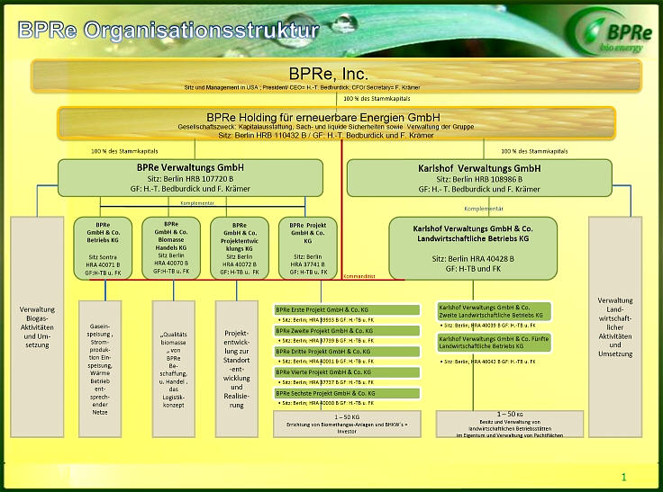 BPRe Bio ein klarer günstiger einstieg Los geht es 168432