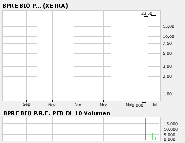 G.I.B A0HHA8 Die Chance um richtig Geld zu verd.. 107911