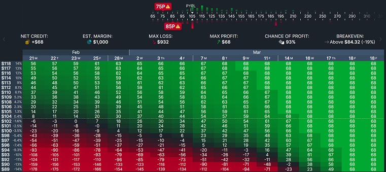 S&P 500 - Elliott Wellen - Daytrading nach Regeln 1300485