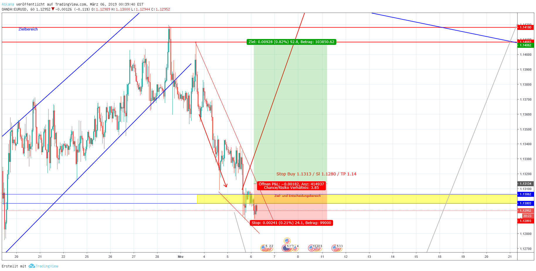 2019 QV-GDAXi-DJ-GOLD-EURUSD- JPY 1100349