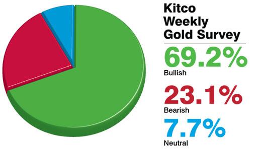 Freunde des Silbers 734395