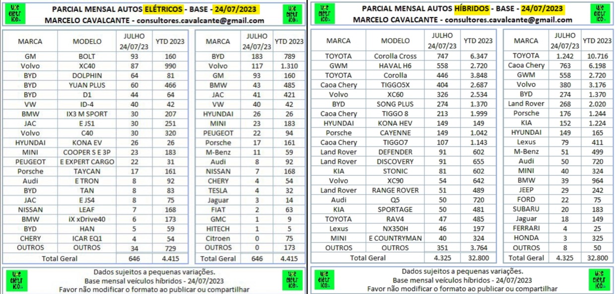 Auto- und Batterien-Herstellers BYD 1383544