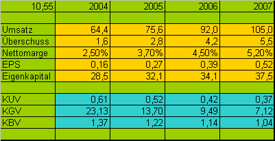 Brain Force vor agressiver Übernahmestrategie ?! 20503