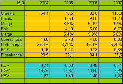 Brain Force vor agressiver Übernahmestrategie ?! 57582