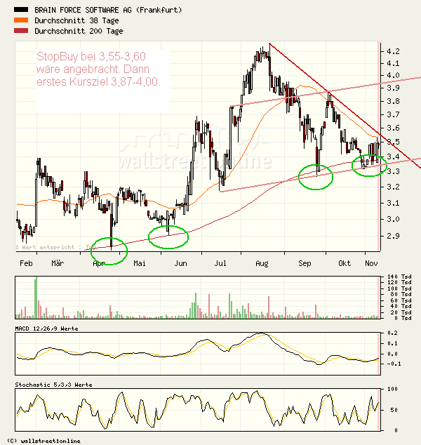 Traden mit nuessa & Co. 19518